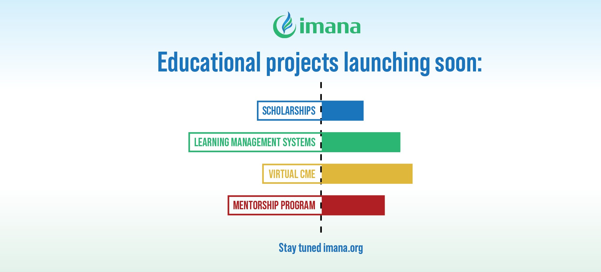 New Programs Underway at IMANA