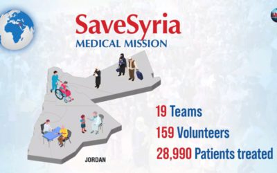 Fall Campaign – Save Syria Story 1